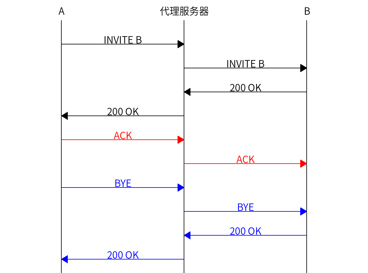 图 1-15